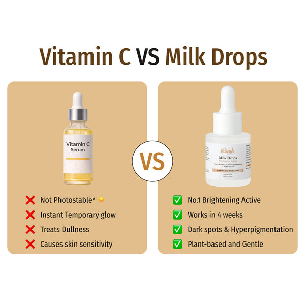 Milk Drops Brightening Serum